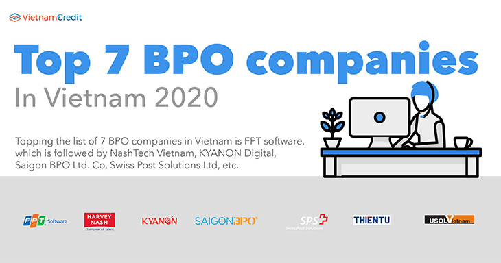 Top 7 BPO companies in Vietnam 2020